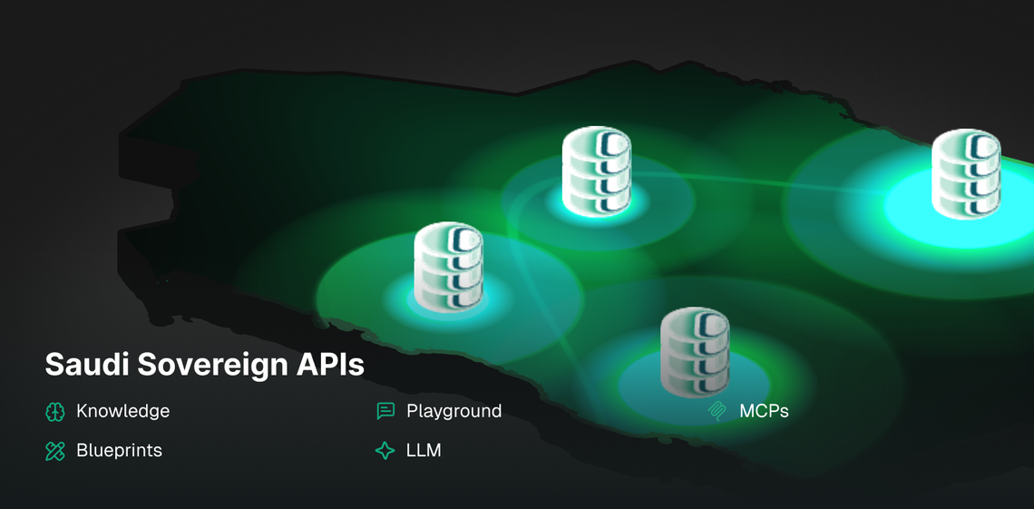 Saudi Sovereign APIs